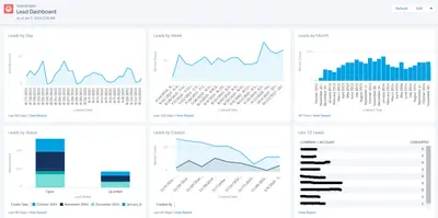CloudAmp FREE Lead and Opportunity Dashboards — Salesforce plugin