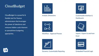 CloudBudget, Budgeting on Salesforce — Salesforce plugin