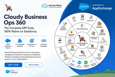 Cloudy ERP & Inventory Management Suite — Salesforce plugin