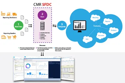 CMR - SalesSource — Salesforce plugin