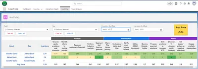 CoachTalk — Salesforce plugin