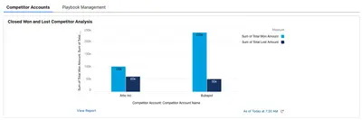 Competitor Insights — Salesforce plugin