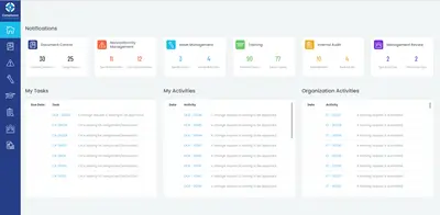 Compliance Command — Salesforce plugin
