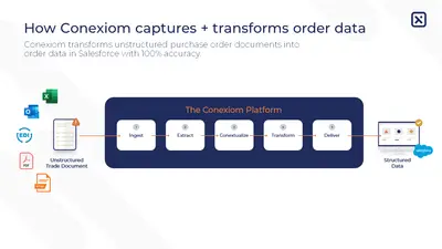 Conexiom B2B Lightning and Order Management Extension — Salesforce plugin