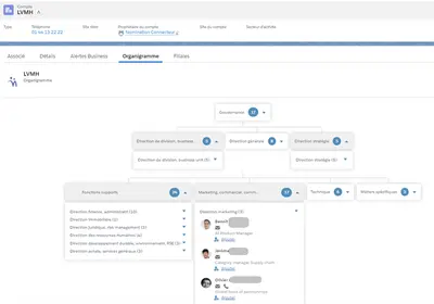 Connecteur Nomination pour Salesforce — Salesforce plugin