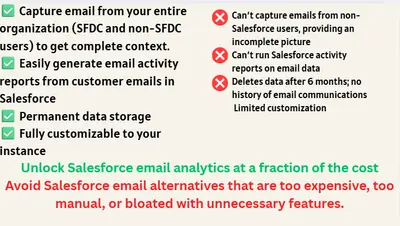 ConverSync : Email, Calendar & Contact Sync Connect for Salesforce — Salesforce plugin