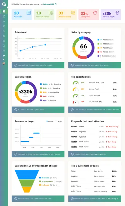 CPQ software by iQuoteXpress — Salesforce plugin