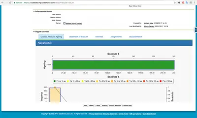 CRABB – All-in-one solution for Credit Management — Salesforce plugin