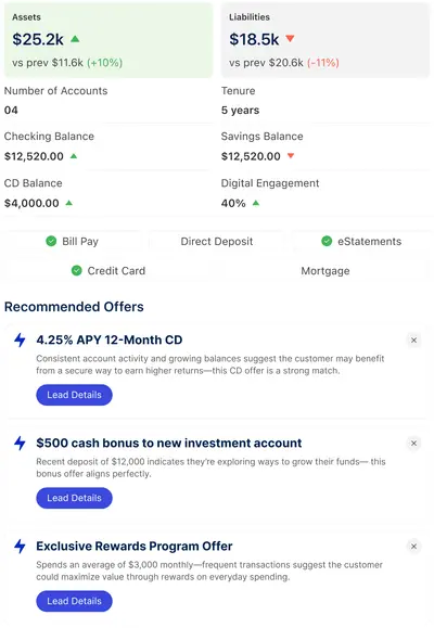 Curinos One Banker Enablement for Salesforce — Salesforce plugin