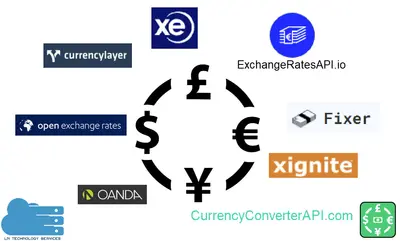 Currency Updater - We support the most number of FX providers — Salesforce plugin