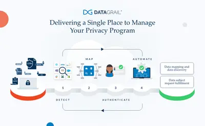 DataGrail — Salesforce plugin