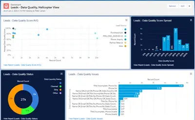 DataTrim Data Laundry — Salesforce plugin
