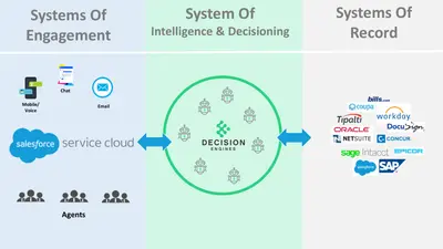 DecisionEngines - Intelligent Process Automation — Salesforce plugin