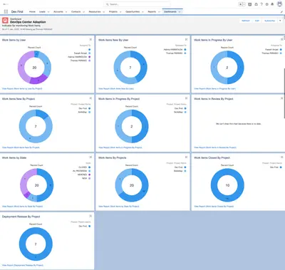 DevOps Center Adoption — Salesforce plugin
