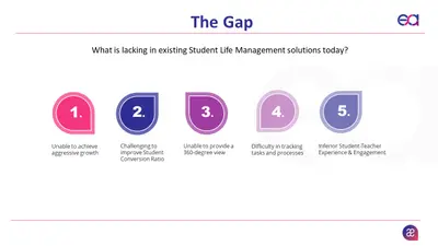 Eduassist - Student Lifecycle Management Solution — Salesforce plugin
