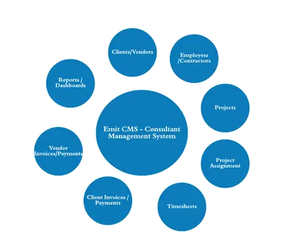 Emit CMS — Salesforce plugin