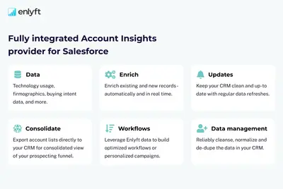 Enlyft Account Insights — Salesforce plugin