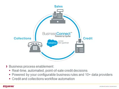 Equifax BusinessConnect™ for Credit & Collections Management — Salesforce plugin