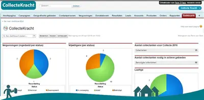 Face 2 Face Fundraise (CollecteKracht in Dutch) — Salesforce plugin