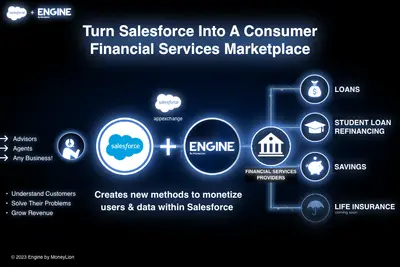 Financial Products for Salesforce - From Engine by MoneyLion — Salesforce plugin