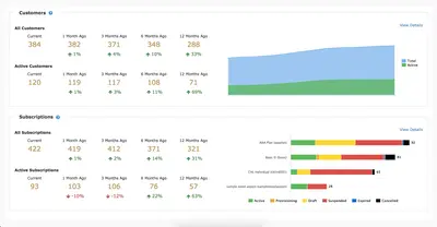 Fusebill for Salesforce — Salesforce plugin