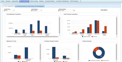Fusion SPM — Salesforce plugin
