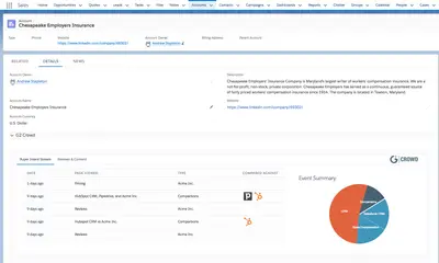 G2 CRM Connector — Salesforce plugin