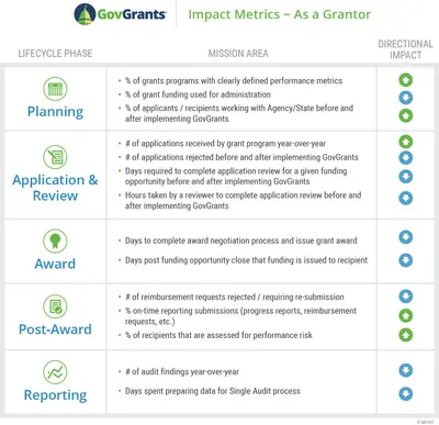 GovGrants®: Grants Management System — Salesforce plugin