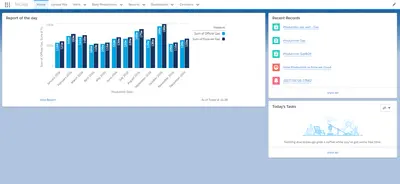 HCM - Data Hydrocarbon Contract Management. — Salesforce plugin