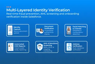 ID-Pal Identity Verification, KYC & AML for Salesforce — Salesforce plugin