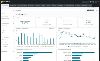 Impartner PRM — Salesforce plugin