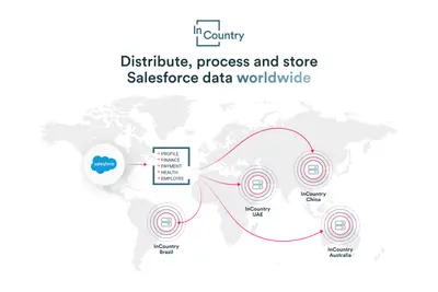 InCountry data residency-as-a-service for Salesforce — Salesforce plugin