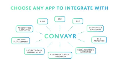 INTEGRATE DATA BETWEEN ANY SAAS APPLICATIONS - NO CODE - UNLIMITED USERS & DATA — Salesforce plugin