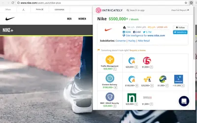 Intricately — Salesforce plugin