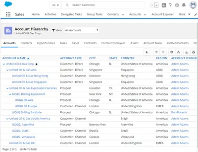 iTools Customizable Account Hierarchy — Salesforce plugin