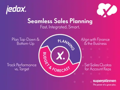 Jedox Planning | Smarter Budgeting, Forecasting and Quota Setting — Salesforce plugin