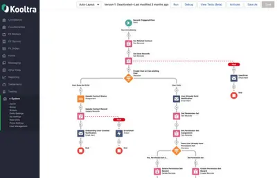 Kooltra Platform — Salesforce plugin