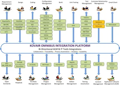 Kovair Omnibus — Salesforce plugin