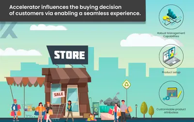 Ksquare B2B eCommerce Accelerator — Salesforce plugin