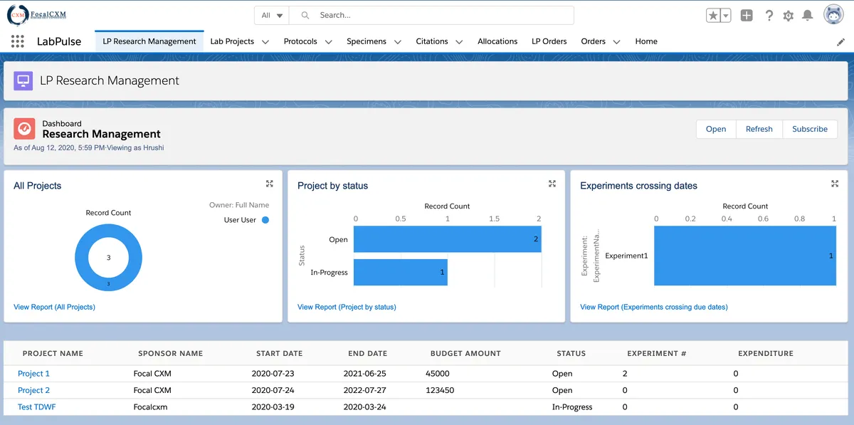 LabPulse — screenshot from the Salesforce AppExchange listing