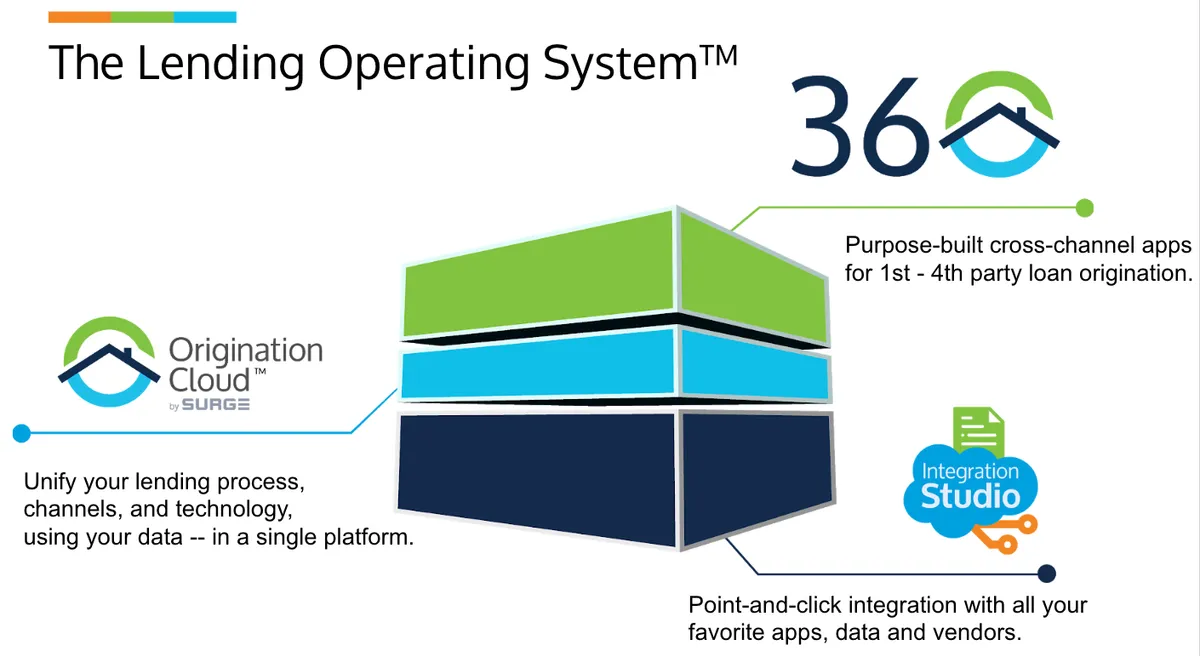 Lending Operating System by Surge — screenshot from the Salesforce AppExchange listing
