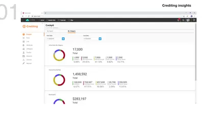 LINEN | Sales Crediting & Hierarchy Management — Salesforce plugin