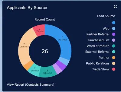 Loans Neo - Streamlined Origination, Management and Collections — Salesforce plugin