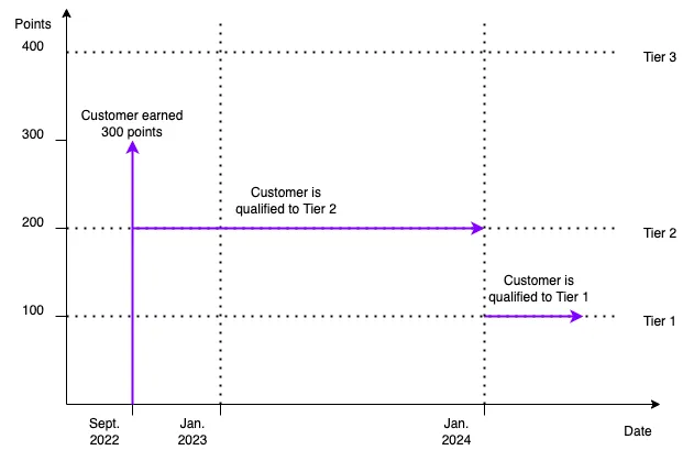 Loyalty2 — screenshot from the Salesforce AppExchange listing