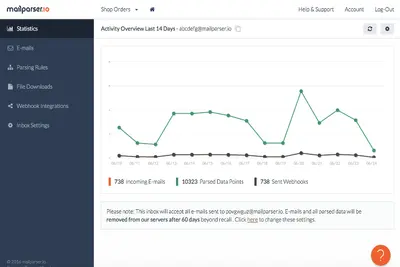 Mailparser - Email to lead workflow (and more) — Salesforce plugin
