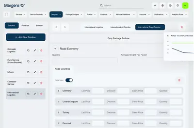 Margenii - Logistic Sales with Active Trade to Profile Monitoring — Salesforce plugin