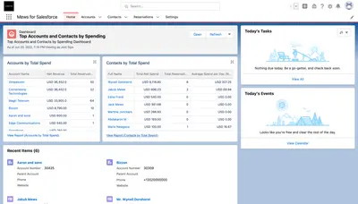 Mews for Salesforce — Salesforce plugin