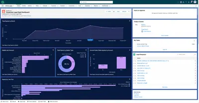 Mitratech CaseCloud™ Legal Spend Management (formerly AdvoLogix) — Salesforce plugin
