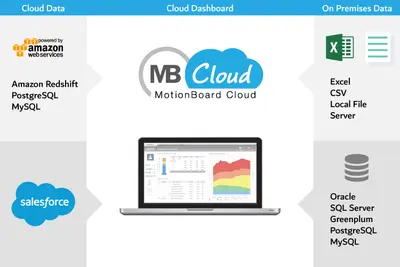 MotionBoard Cloud for Salesforce | Spread Sheet Style Reporting — Salesforce plugin