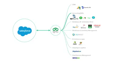 NetSuite Integration with Salesforce — Salesforce plugin